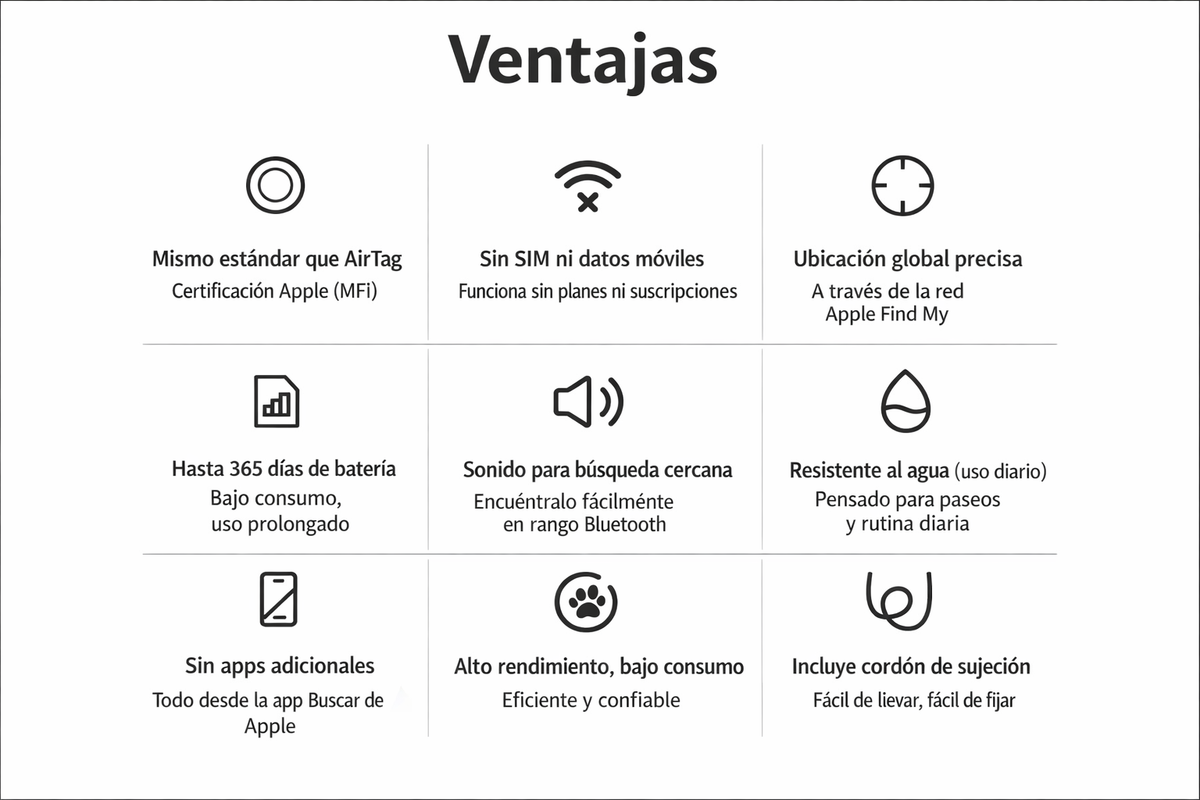 Smart Tag - Rastreador mascota